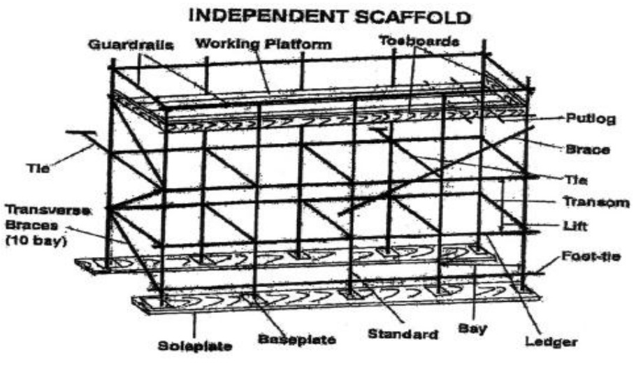 bagian perancah scaffolding