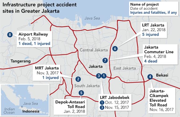 Kecelakaan konstruksi di Jakarta