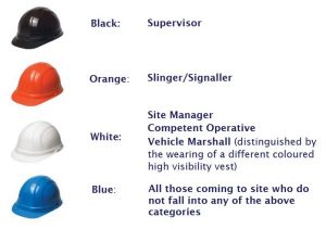 warna helm keselamatan