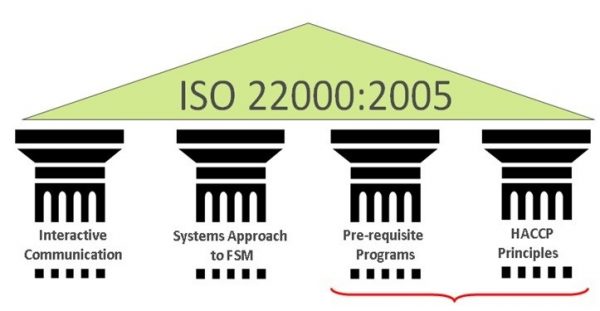 ISO 22000 keselamatan pangan