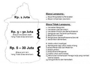 teori gunung es dalam k3 Indonesia