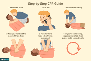 How to do CPR