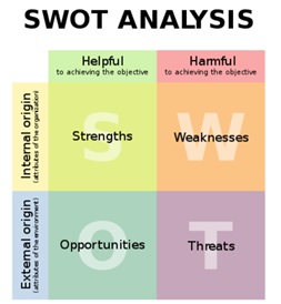 analisa SWOT